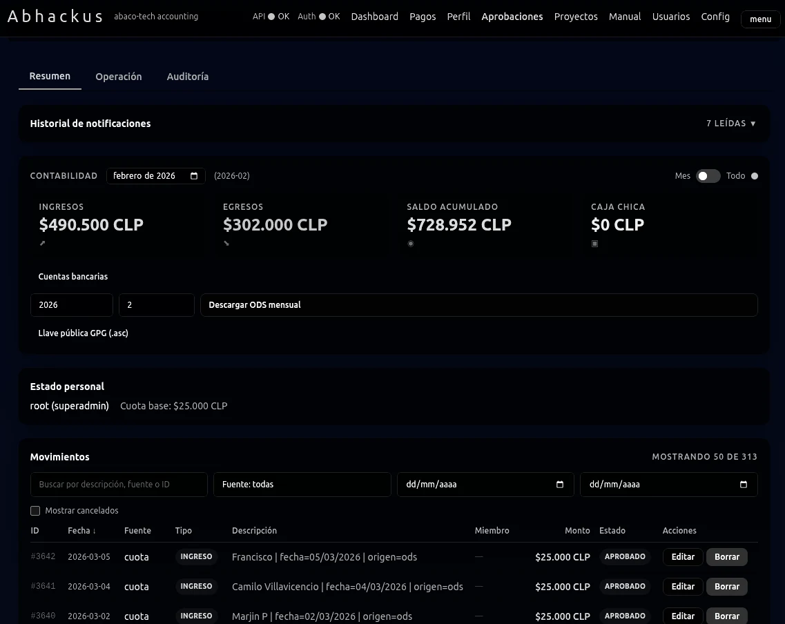 Dashboard principal de Abhackus