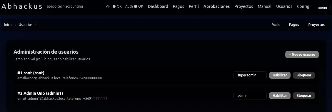 Gestión de usuarios y roles